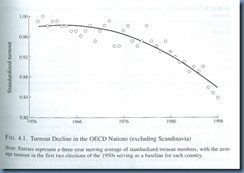 Voter Turnout